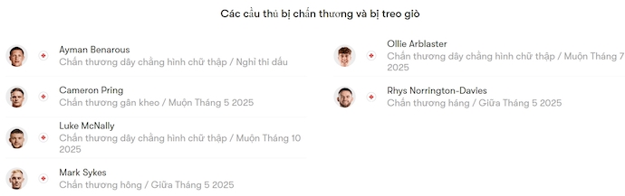 Nhận định, soi kèo Bristol City vs Sheffield United, 2h00 ngày 9/5: Tin vào lịch sử - Ảnh 6