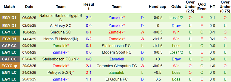 Nhận định, soi kèo Ceramica Cleopatra vs Zamalek, 21h00 ngày 9/5: Đối thủ kỵ giơ - Ảnh 2