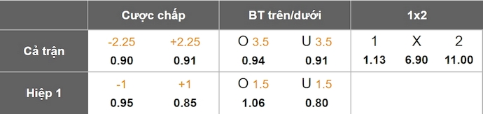Nhận định, soi kèo Chelsea vs Djurgardens, 2h00 ngày 9/5: Tự tin vào chung kết - Ảnh 1