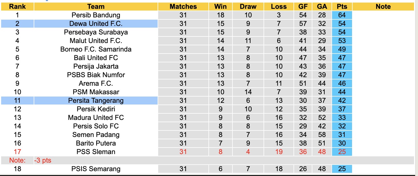 Nhận định, soi kèo Dewa United vs Persita Tangerang, 15h30 ngày 9/5: Tin vào cửa trên - Ảnh 5