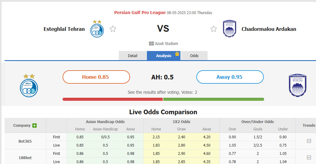 Nhận định, soi kèo Esteghlal vs Chadormalou Ardakan, 23h00 ngày 8/5: Cải thiện thứ hạng - Ảnh 1