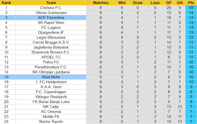 Nhận định, soi kèo Fiorentina vs Real Betis, 2h00 ngày 9/5: Khó cho chủ nhà - Ảnh 5