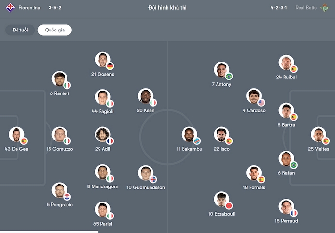 Nhận định, soi kèo Fiorentina vs Real Betis, 2h00 ngày 9/5: Khó cho chủ nhà - Ảnh 7