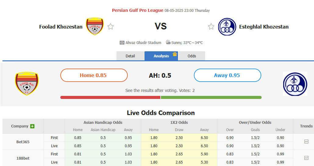 Nhận định, soi kèo Foolad vs Esteghlal Khuzestan, 23h00 ngày 8/5: Khách thiếu động lực - Ảnh 1