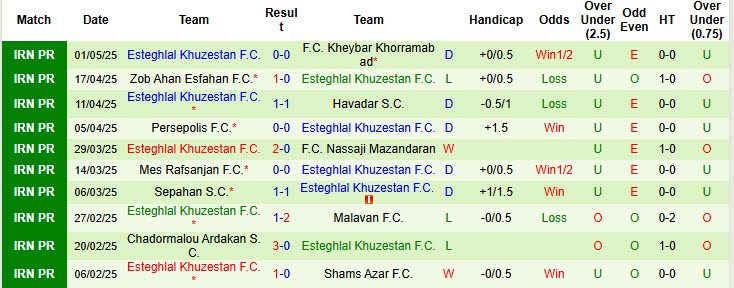 Nhận định, soi kèo Foolad vs Esteghlal Khuzestan, 23h00 ngày 8/5: Khách thiếu động lực - Ảnh 3