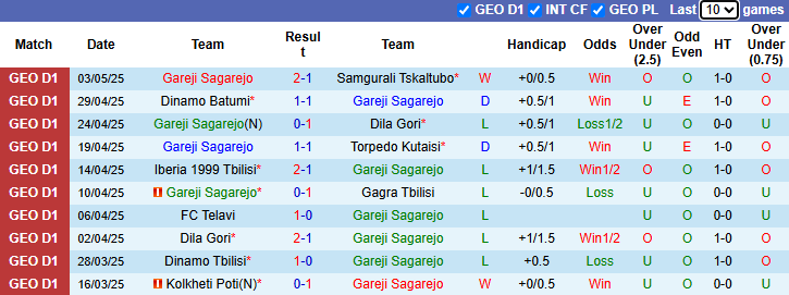 Nhận định, soi kèo Gareji Sagarejo vs Kolkheti Poti, 0h00 ngày 9/5: Nỗi lo xa nhà - Ảnh 2