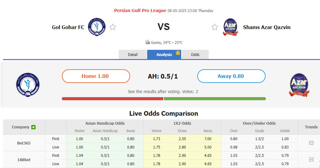Nhận định, soi kèo Gol Gohar vs Shams Azar Qazvin, 23h00 ngày 8/5: Tâm lý thoải mái - Ảnh 1