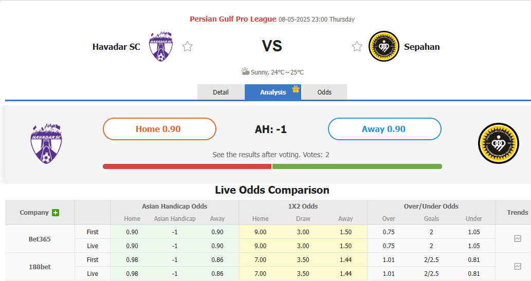 Nhận định, soi kèo Havadar vs Sepahan, 23h00 ngày 8/5: Ra đi trong vẻ vang - Ảnh 1