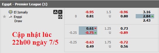 Nhận định, soi kèo Ismaily vs Enppi, 0h00 ngày 8/5: Sao đổi ngôi - Ảnh 6