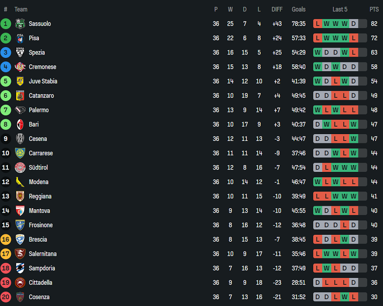 Nhận định, soi kèo Mantova vs Carrarese, 01h30 ngày 10/5: Tin vào cửa dưới - Ảnh 4