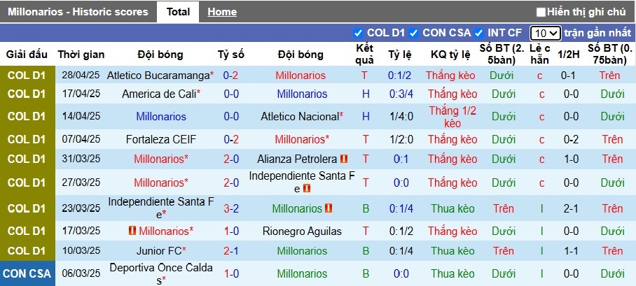 Nhận định, soi kèo Millonarios vs Deportivo Pereira, 07h30 ngày 9/5: Thắng vì ngôi đầu - Ảnh 4