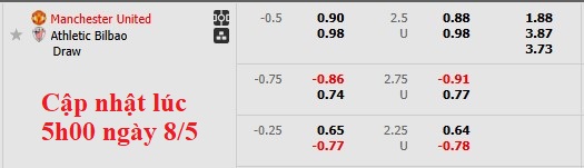 Nhận định, soi kèo MU vs Athletic Bilbao, 2h00 ngày 9/5: Bảo vệ thành quả - Ảnh 4