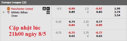 Nhận định, soi kèo MU vs Athletic Bilbao, 2h00 ngày 9/5: Bảo vệ thành quả - Ảnh 7