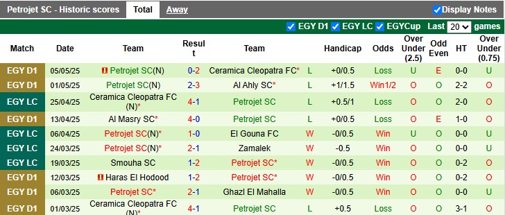 Nhận định, soi kèo Pharco vs Petrojet, 0h00 ngày 10/5: Dạo chơi - Ảnh 2