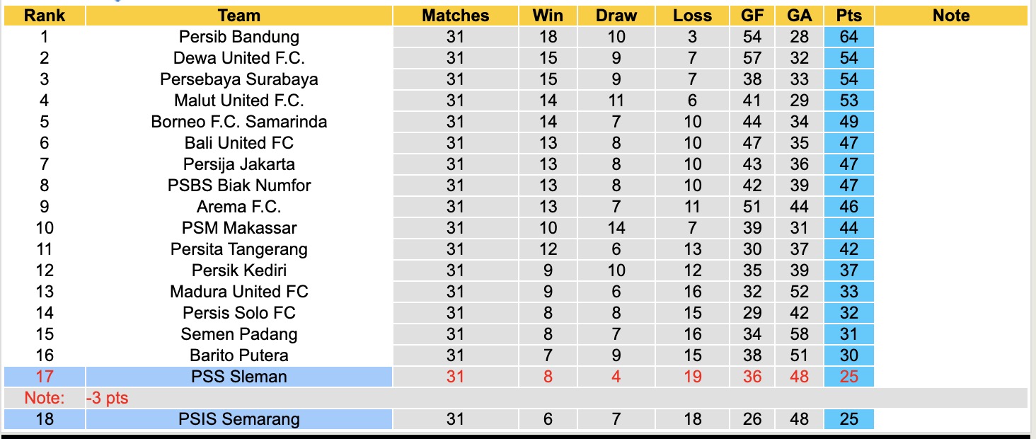 Nhận định, soi kèo PSIS Semarang vs PSS Sleman, 15h30 ngày 9/5: Những người khốn khổ - Ảnh 5
