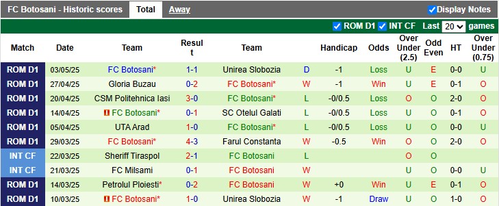 Nhận định, soi kèo Sepsi vs Botosani, 1h00 ngày 10/5: Chung kết ngược - Ảnh 2