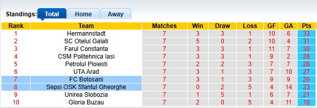 Nhận định, soi kèo Sepsi vs Botosani, 1h00 ngày 10/5: Chung kết ngược - Ảnh 4