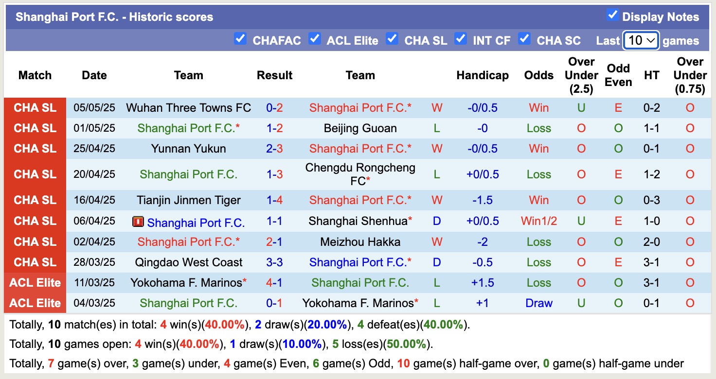 Nhận định, soi kèo Shanghai Port vs Qingdao Hainiu, 18h35 ngày 9/5: Sáng cửa dưới - Ảnh 2