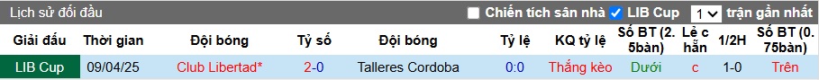 Nhận định, soi kèo Talleres Cordoba vs Club Libertad, 05h00 ngày 9/5: Chủ nhà rơi tự do - Ảnh 2