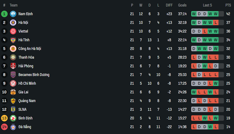 Nhận định, soi kèo TPHCM vs Hải Phòng, 19h15 ngày 9/5: Niềm vui ngắn ngủi - Ảnh 4