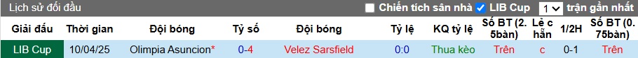 Nhận định, soi kèo Velez Sarsfield vs Olimpia Asuncion, 05h00 ngày 9/5: Củng cố ngôi đầu - Ảnh 2