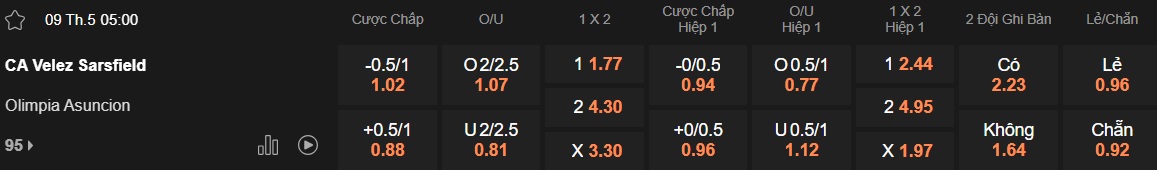 Nhận định, soi kèo Velez Sarsfield vs Olimpia Asuncion, 05h00 ngày 9/5: Củng cố ngôi đầu - Ảnh 5