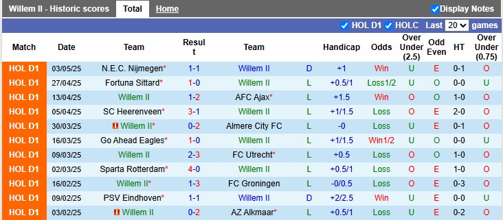 Nhận định, soi kèo Willem II vs Heracles, 1h00 ngày 10/5: Lực bất tòng tâm - Ảnh 1