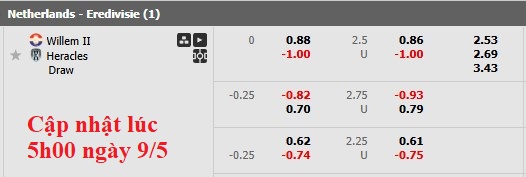 Nhận định, soi kèo Willem II vs Heracles, 1h00 ngày 10/5: Lực bất tòng tâm - Ảnh 5