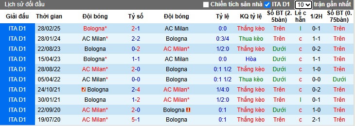 Chuyên gia Tony Ansell dự đoán AC Milan vs Bologna, 01h45 ngày 10/5 - Ảnh 2