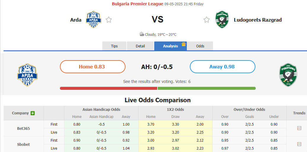 Nhận định, soi kèo Arda Kardzhali vs Ludogorets, 21h45 ngày 9/5: Tập trung ăn mừng - Ảnh 1