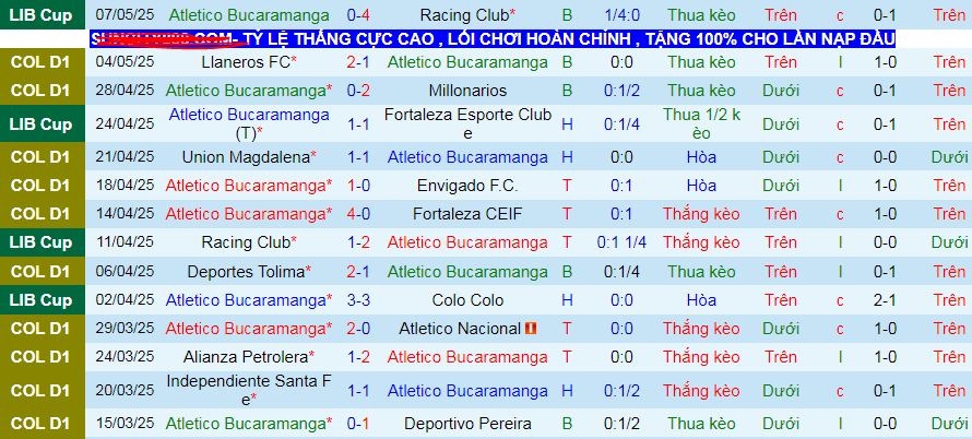 Nhận định, soi kèo Atletico Bucaramanga vs Independiente Medellin, 08h30 ngày 10/5 - Ảnh 1