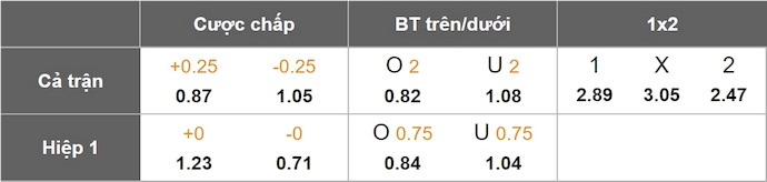 Nhận định, soi kèo Bristol City vs Sheffield United, 2h00 ngày 9/5: Tin vào lịch sử - Ảnh 9