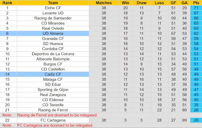 Nhận định, soi kèo Cadiz vs Almeria, 1h30 ngày 10/5: Điểm tựa sân nhà - Ảnh 5