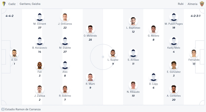 Nhận định, soi kèo Cadiz vs Almeria, 1h30 ngày 10/5: Điểm tựa sân nhà - Ảnh 7
