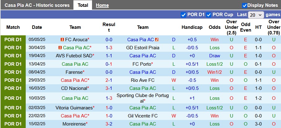 Nhận định, soi kèo Casa Pia vs Braga, 2h30 ngày 11/5: Top 3 vẫy gọi - Ảnh 1