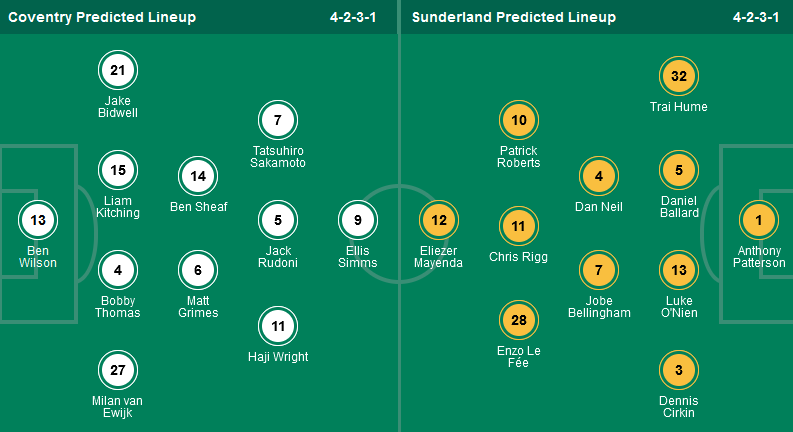 Nhận định, soi kèo Coventry City vs Sunderland, 02h00 ngày 10/5 - Ảnh 1