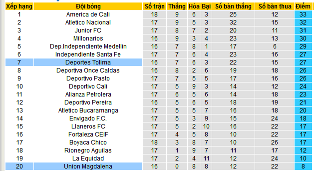 Nhận định, soi kèo Deportes Tolima vs Union Magdalena, 06h20 ngày 10/5 - Ảnh 4