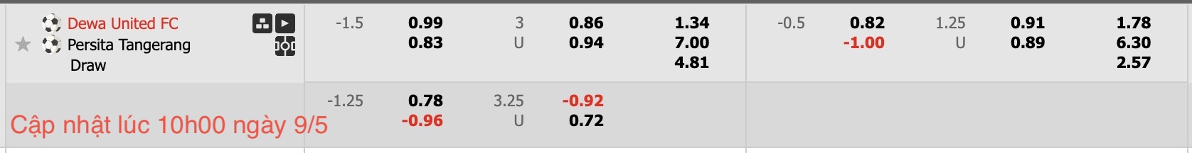 Nhận định, soi kèo Dewa United vs Persita Tangerang, 15h30 ngày 9/5: Tin vào cửa trên - Ảnh 6