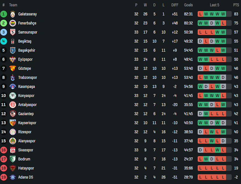 Nhận định, soi kèo Eyupspor vs Kasimpasa, 20h00 ngày 10/5: Dấu hỏi động lực - Ảnh 4