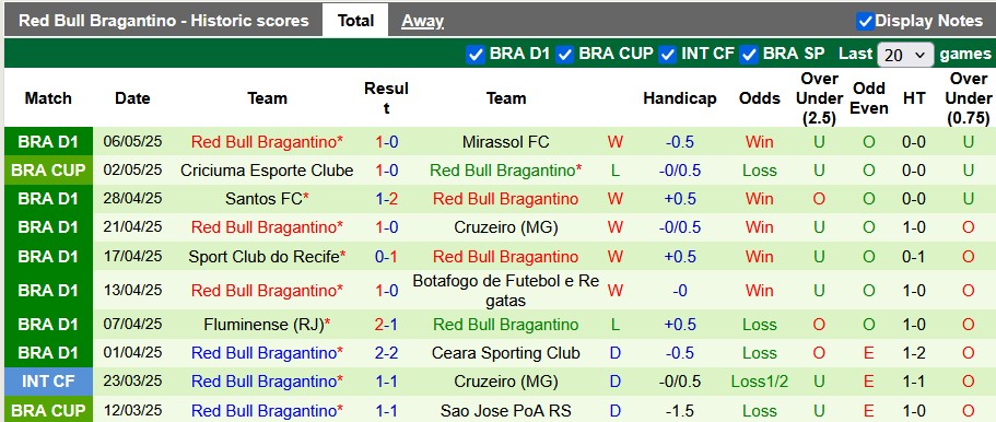 Nhận định, soi kèo Gremio vs Bragantino, 4h30 ngày 11/5: Gặp khách đang sung - Ảnh 2