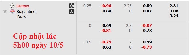 Nhận định, soi kèo Gremio vs Bragantino, 4h30 ngày 11/5: Gặp khách đang sung - Ảnh 5