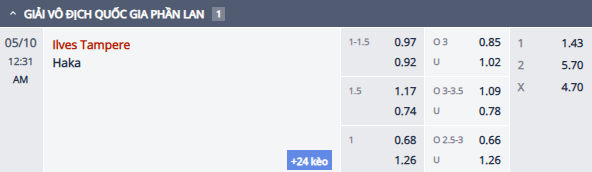 Nhận định, soi kèo Ilves Tampere vs FC Haka, 23h30 ngày 9/5: Khách tự tin - Ảnh 1