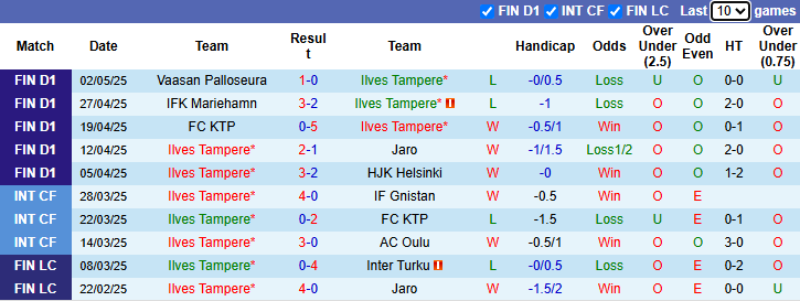 Nhận định, soi kèo Ilves Tampere vs FC Haka, 23h30 ngày 9/5: Khách tự tin - Ảnh 2