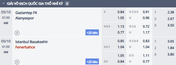 Nhận định, soi kèo Istanbul Basaksehir vs Fenerbahce, 0h00 ngày 10/5: Còn nước còn tát - Ảnh 1