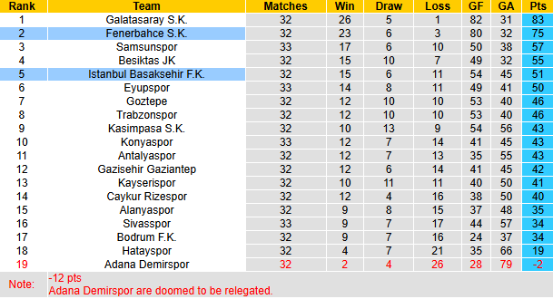 Nhận định, soi kèo Istanbul Basaksehir vs Fenerbahce, 0h00 ngày 10/5: Còn nước còn tát - Ảnh 5