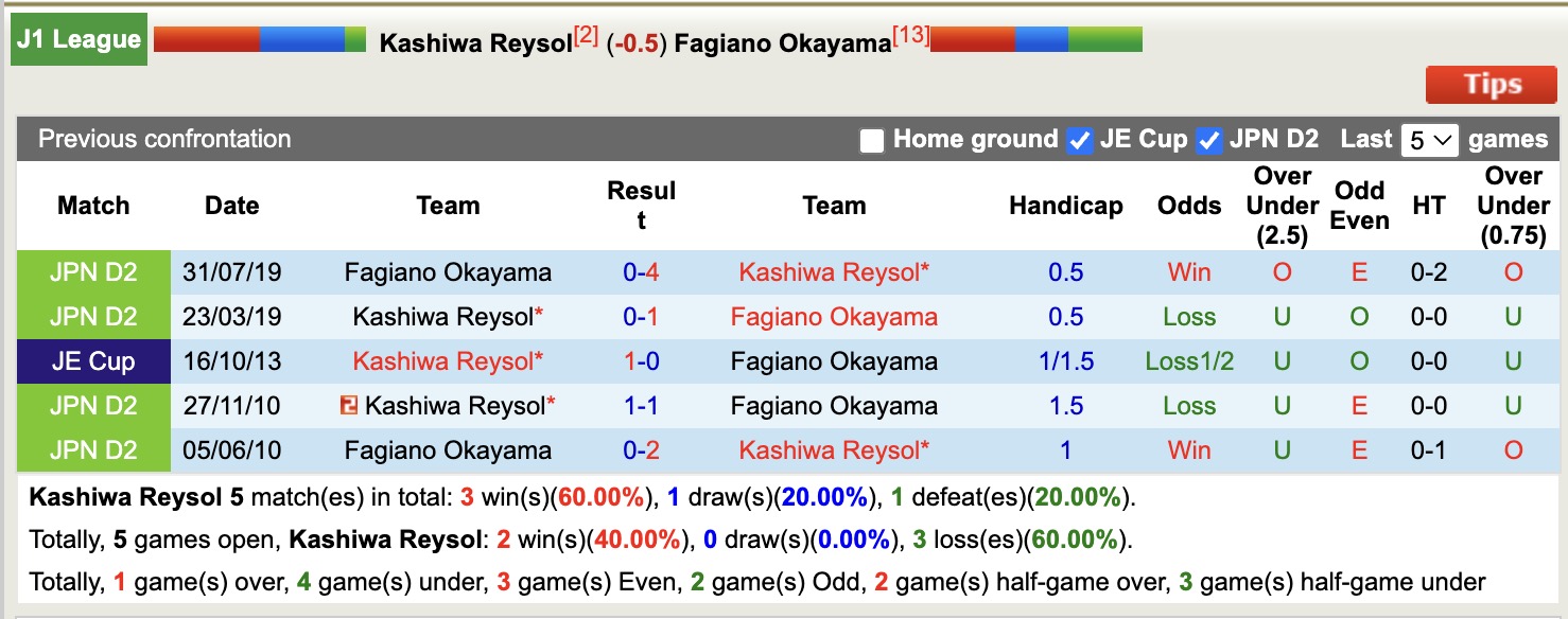 Nhận định, soi kèo Kashiwa Reysol vs Fagiano Okayama, 14h00 ngày 10/5: Đắng cay xa nhà - Ảnh 4