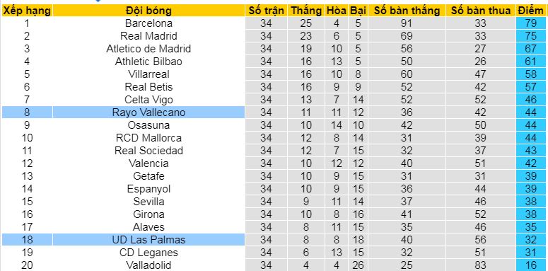 Nhận định, soi kèo Las Palmas vs Rayo Vallecano, 02h00 ngày 10/2 - Ảnh 4