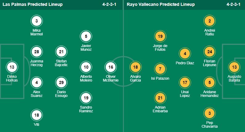 Nhận định, soi kèo Las Palmas vs Rayo Vallecano, 02h00 ngày 10/2 - Ảnh 5