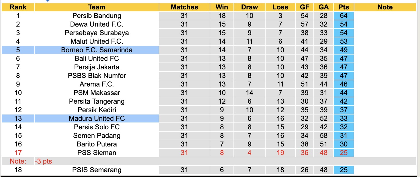 Nhận định, soi kèo Madura United vs Borneo, 15h30 ngày 10/5: Kéo dài bất bại - Ảnh 5
