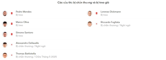 Nhận định, soi kèo Modena vs Brescia, 1h30 ngày 10/5: Nỗ lực trụ hạng - Ảnh 6